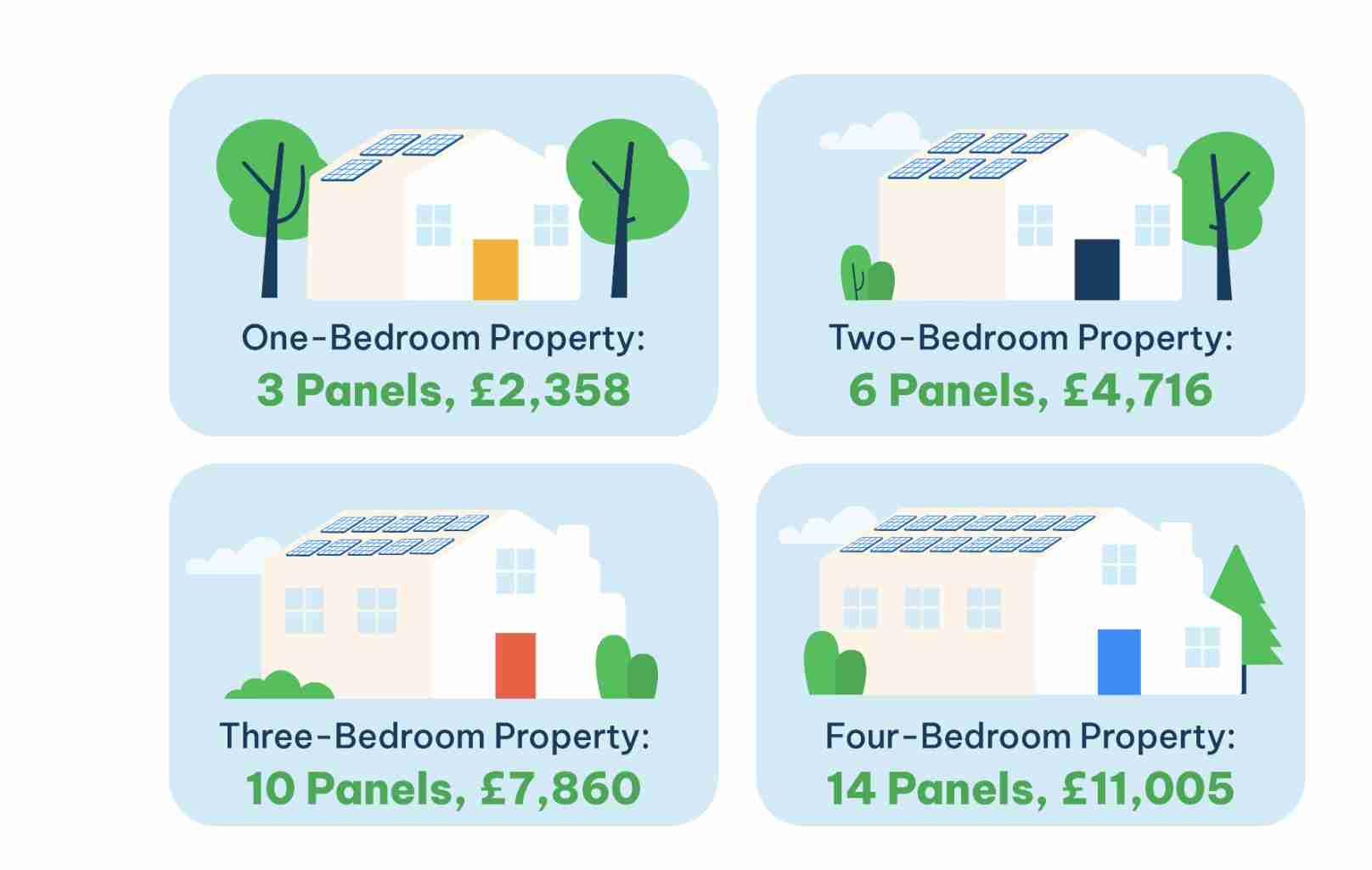 The Complete Guide to Solar Panels For Your Home 2024 EnergizeSolar