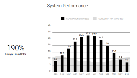 Can you get free electricity from solar panels | Energize Solar | Solar Free Electricity